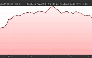 elevacion la chorrera