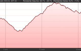 perfil ruta el castañar en Hervás