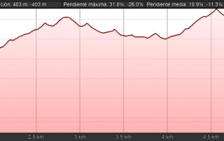 Perfil Casas del Monte